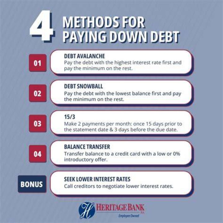 Is it better to pay off 1 credit card or pay down several?