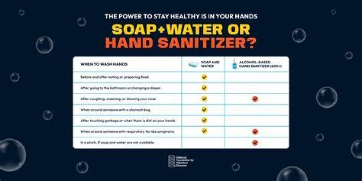 Is it better to wash your hands with cold or hot water?