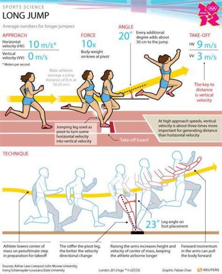Is it good to jump high?