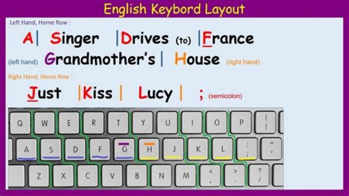 Is it hard to memorize a keyboard?