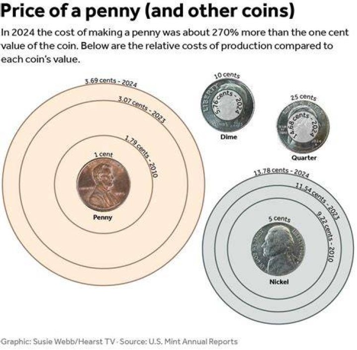 Is it illegal to make coins into rings?