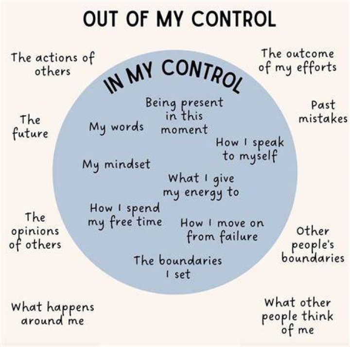 Is it in control or under control?