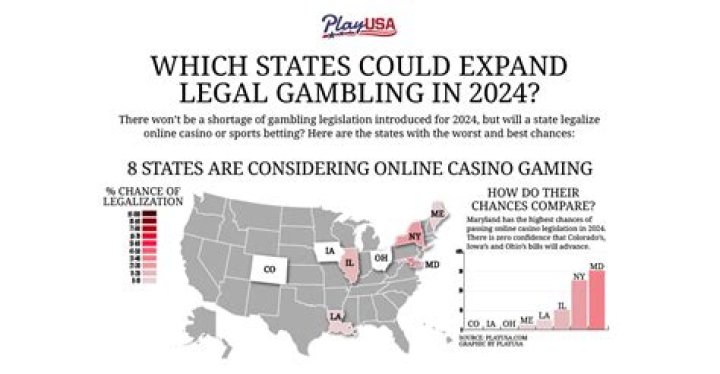 Is it legal to gamble online with real money?