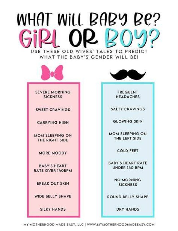 Is it more likely to have a boy or a girl?