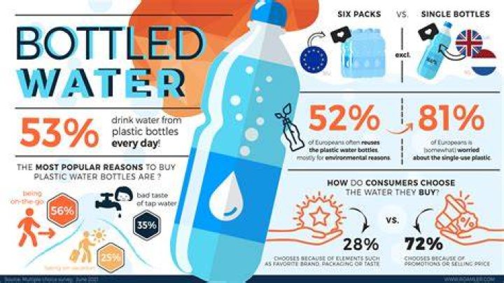 Is it OK to drink bottled water that's been in the Sun?