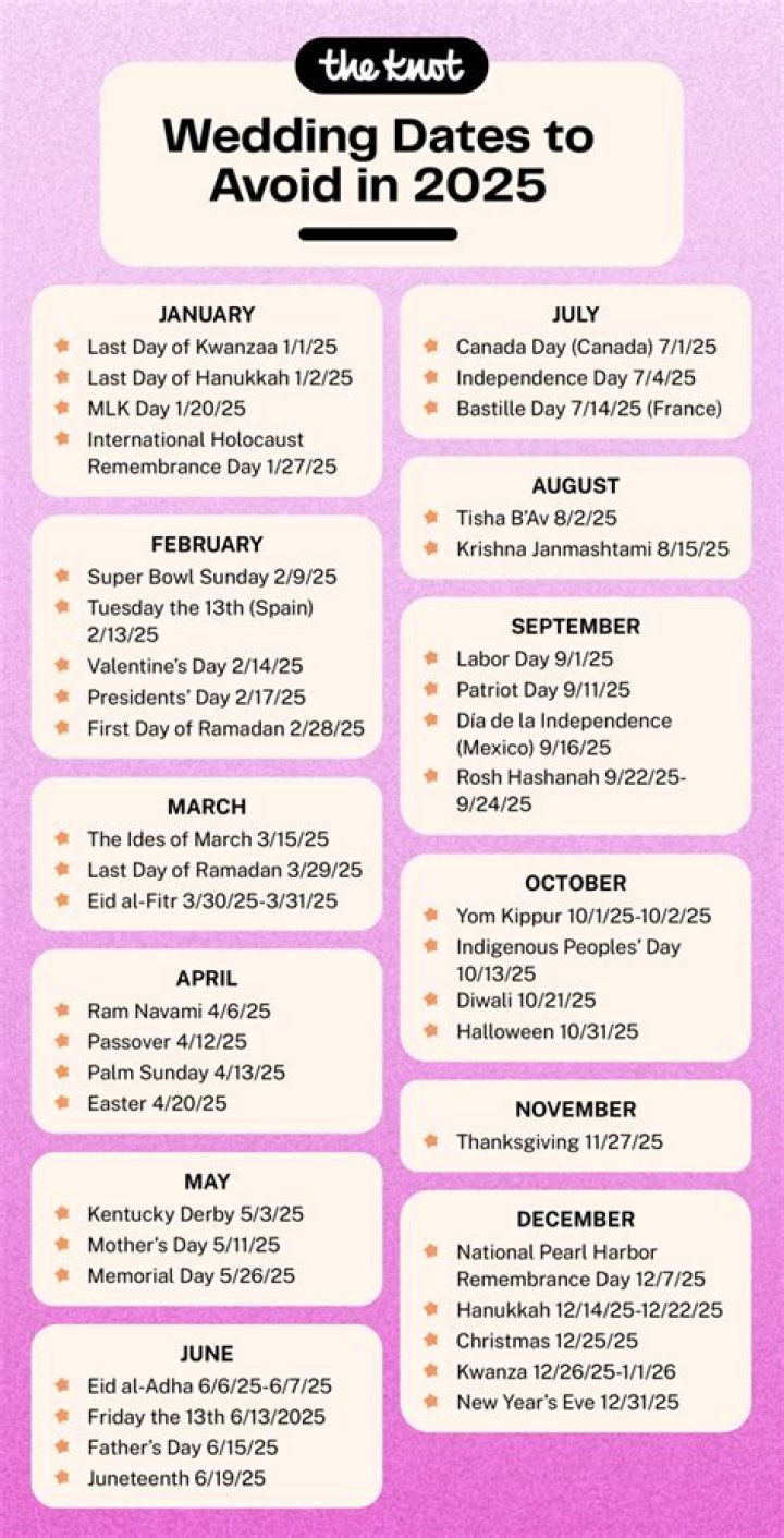 Is it OK to get married on a Friday?