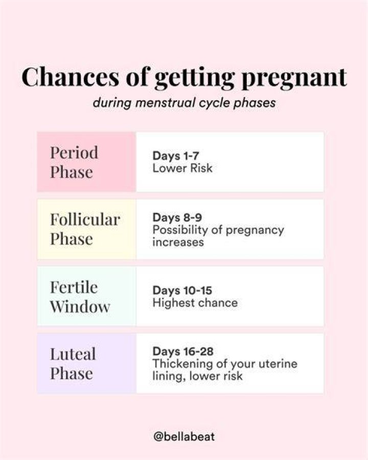 Is it OK to get pregnant immediately after marriage?