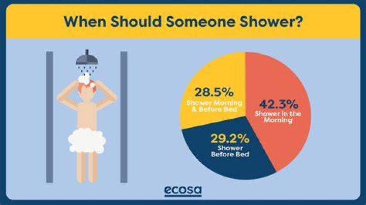 Is it OK to take 3 showers a day?