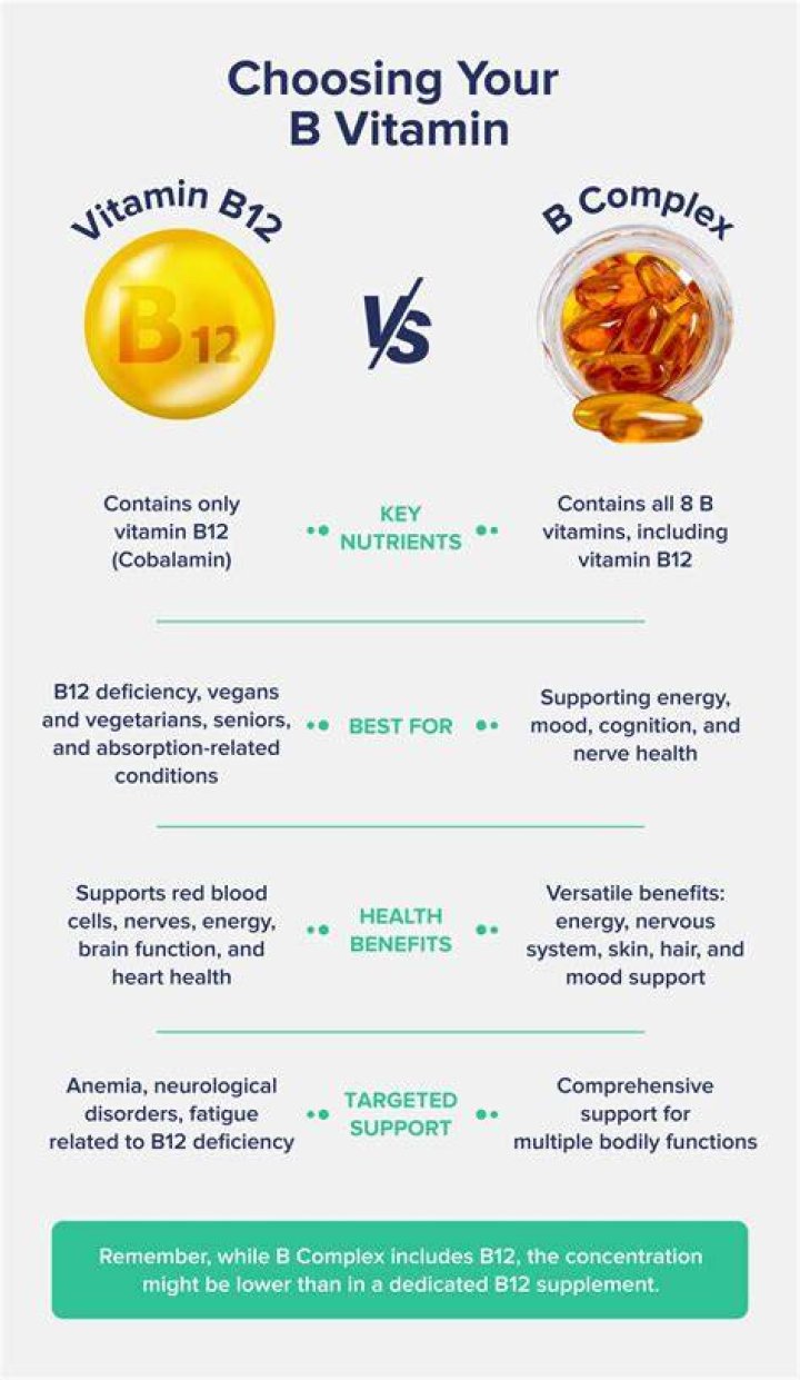 Is it OK to take B-complex and B12 together?