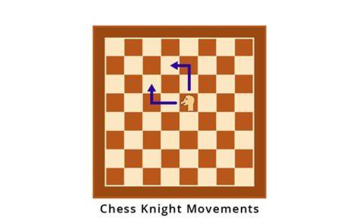Is it possible for a knight to travel around a chessboard in such a way that every move occurs exactly once explain it?