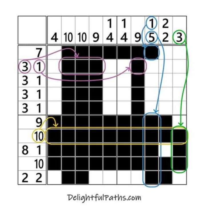 Is it possible for a nonogram to have multiple solutions?