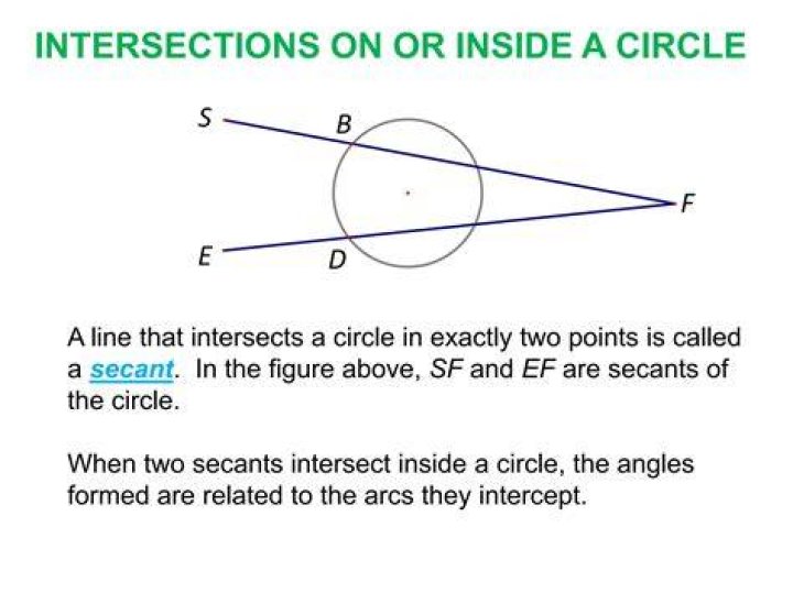 Is it possible for two secants to intersect inside a circle?