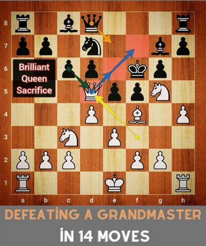 Is it possible to beat a grandmaster in chess?