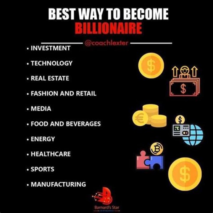 Is it possible to become a billionaire?