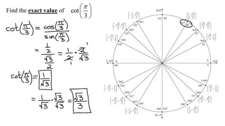 Is it possible to find the exact value of pi?