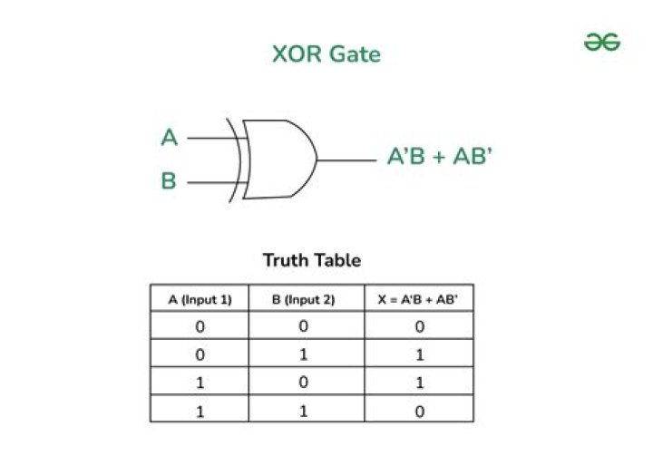 Is it possible to get a, B, C from XOR?