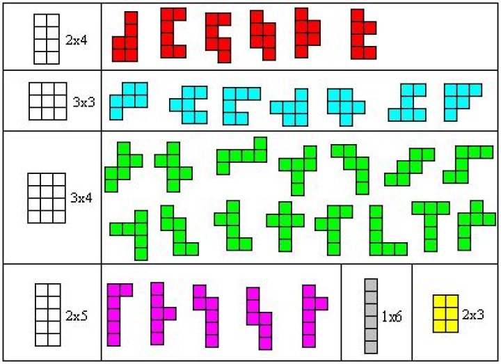 Is it possible to make a hexomino fit a rectangle?