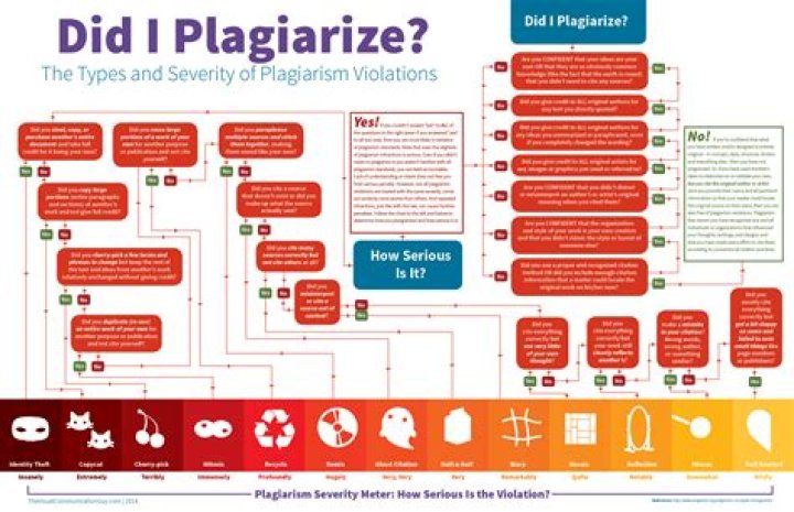 Is it possible to plagiarize if you only paraphrase?