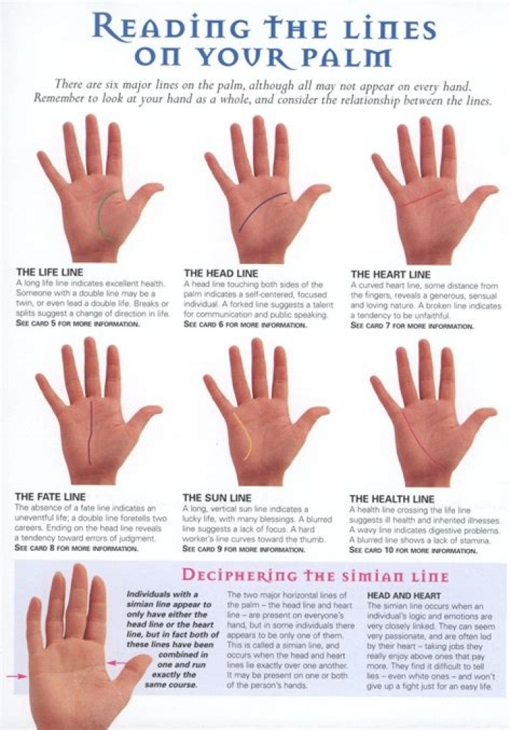 Is it rare for palm lines to line up?