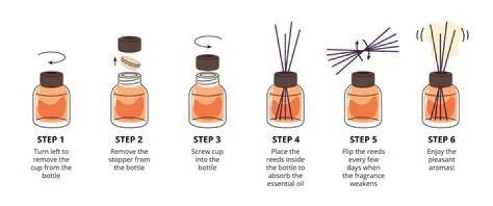 Is it safe to use diffuser everyday?