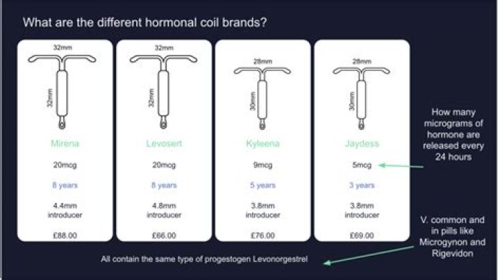 Is IUD less hormones than the pill?