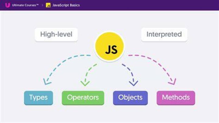Is JavaScript a serious language?