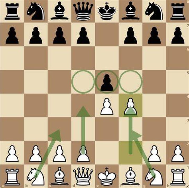 Is Kings gambit a good opening?