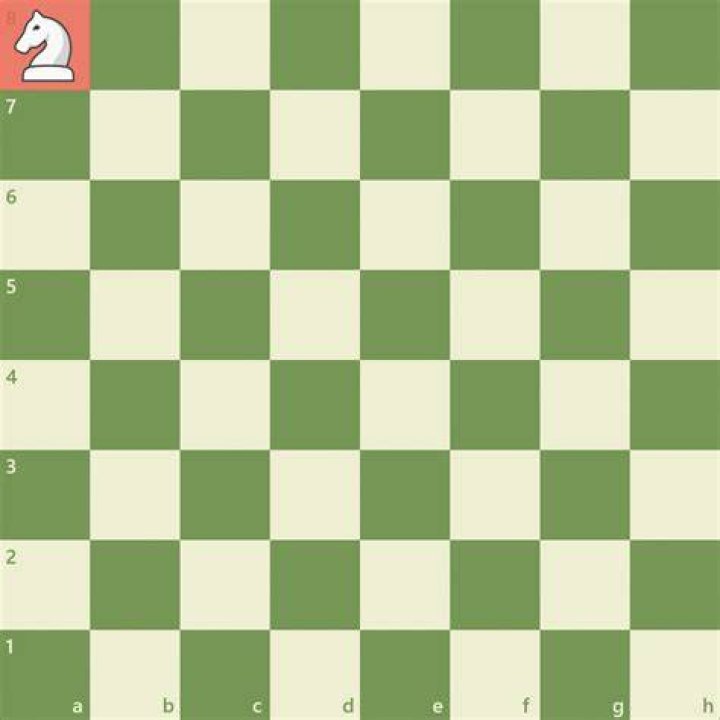 Is Knights tour possible?