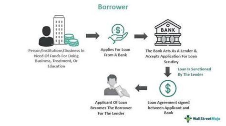 Is lender and borrower the same?