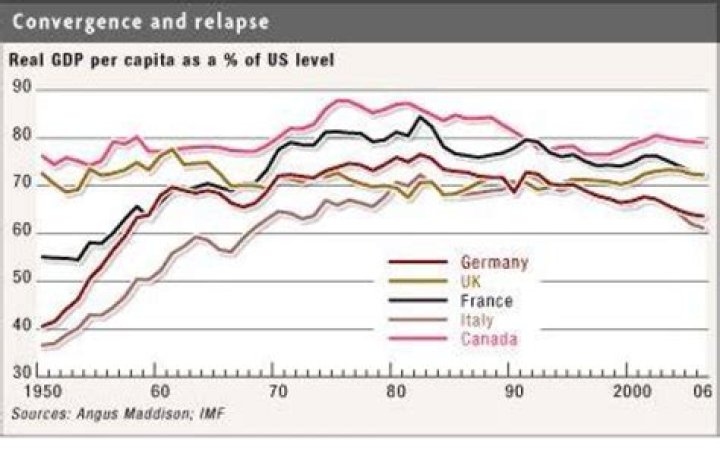 Is living in France better than the UK?