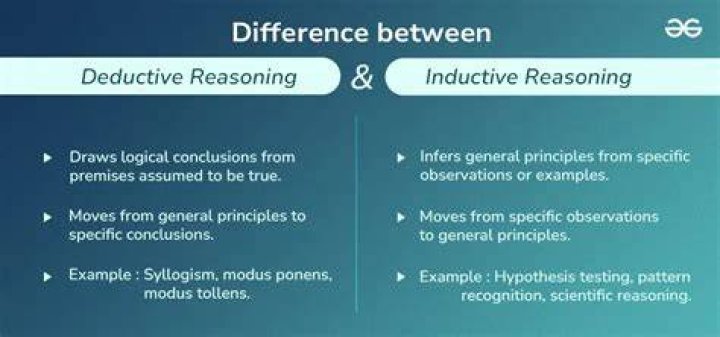 Is logic the same as deductive reasoning?