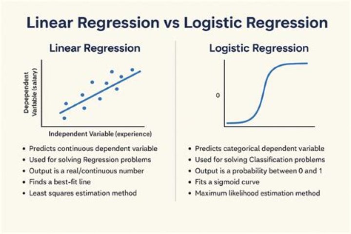 Is logistic regression qualitative?