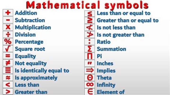 Is math the same as mathematics?