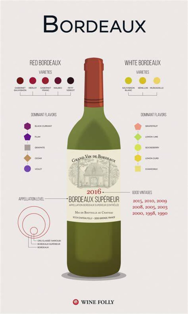 Is Merlot a Bordeaux?