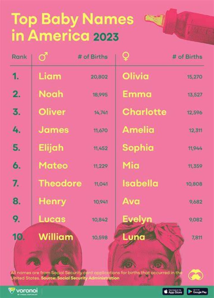 Is Mia a popular girl's name?