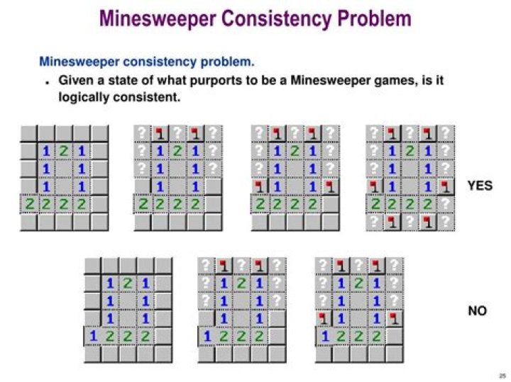 Is minesweeper an NP problem?