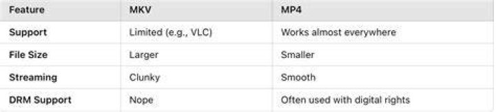 Is MP4 better than MKV?