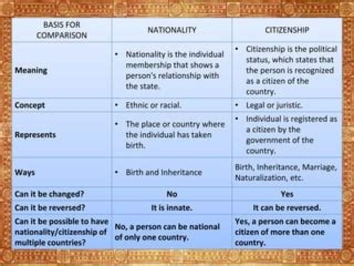 Is nationality the same with citizenship?