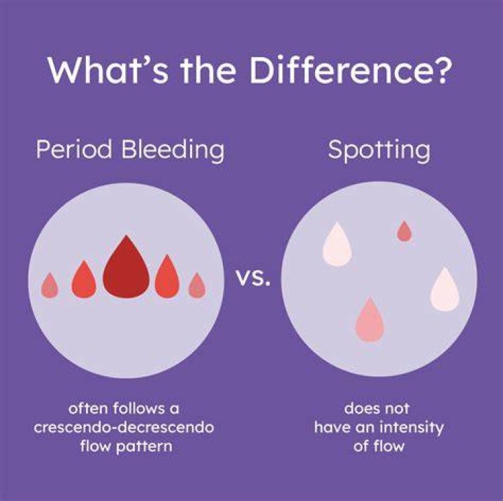 Is omega heat like a period?