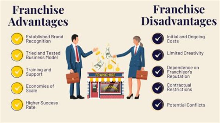 Is owning a franchise a full time job?