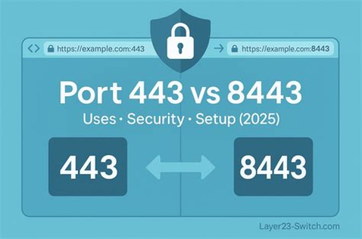 Is port 443 a TCP?