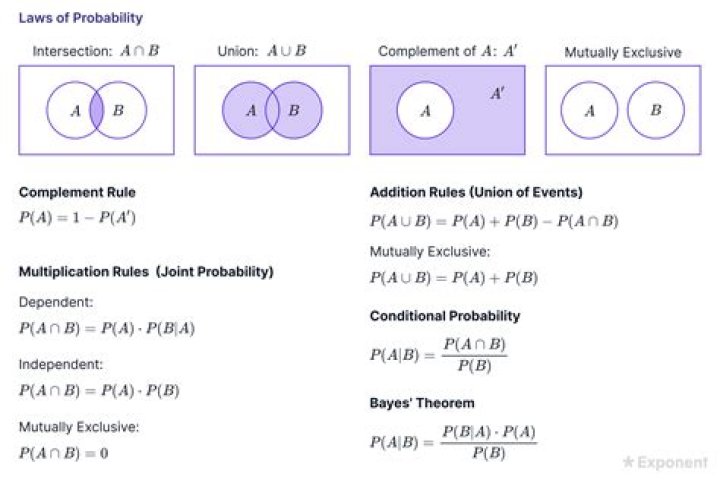 Is probability a math topic?