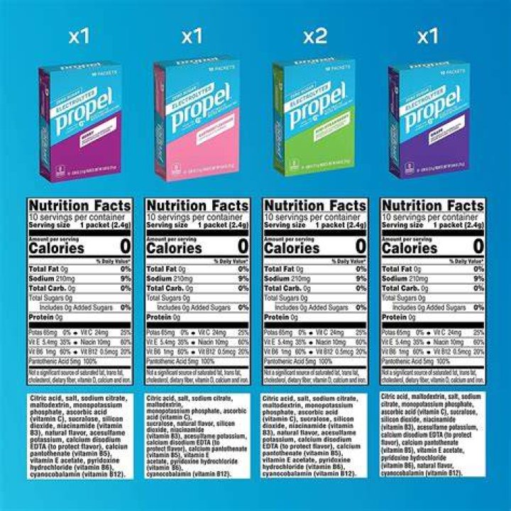 Is Propel really 0 calories?
