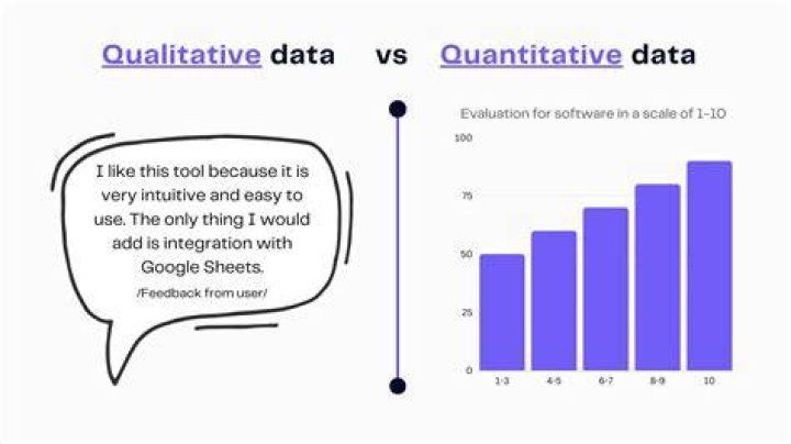 Is qualitative measurable?