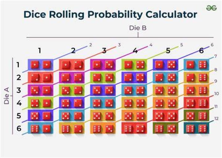 Is Rolling sums with a pair of dice uniform?