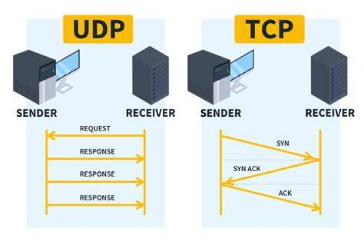 Is RTSP a TCP or UDP?