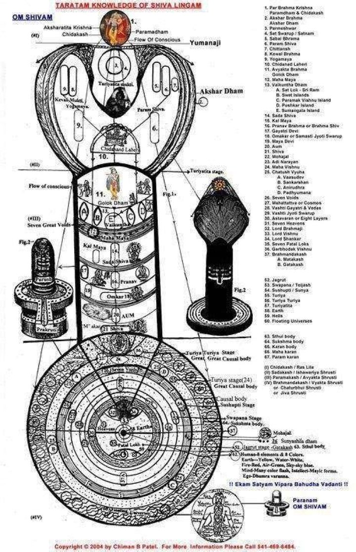 Is Shiv Linga male organ?
