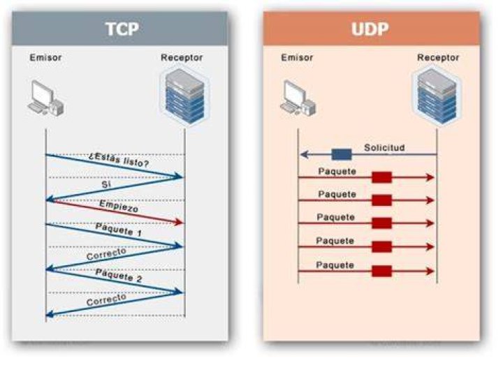 Is SMTP a TCP or UDP?