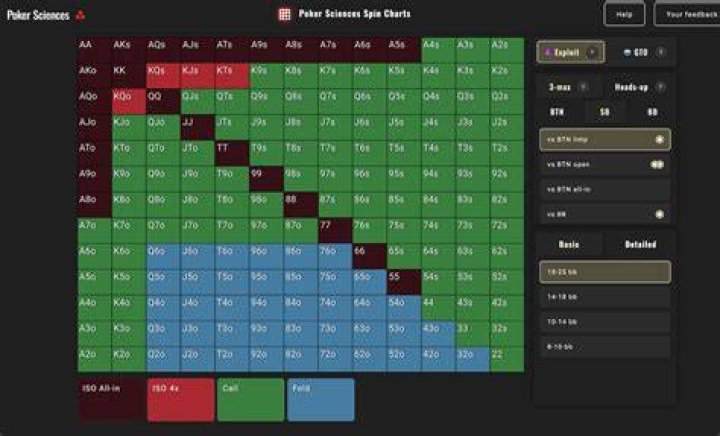 Is spin and Go profitable?