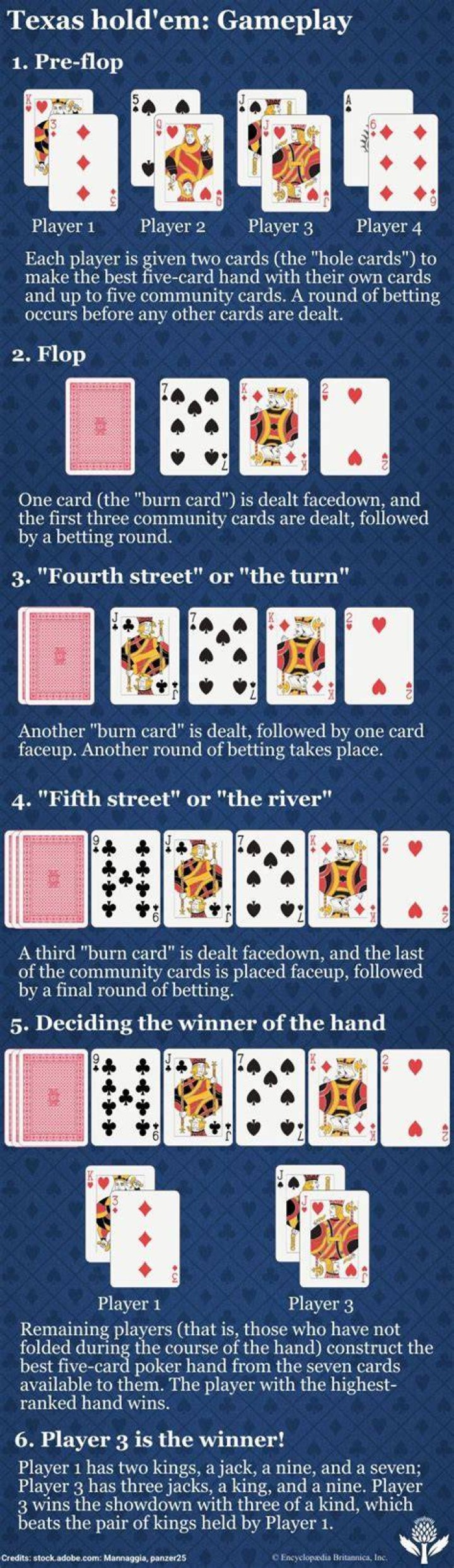 Is Texas holdem luck or skill?